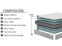 MODELO ADAYA Colchones Y Bases|Colchones Y Bases