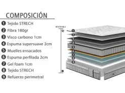 Hot MODELO ANGUL Colchones Y Bases|Colchones Y Bases