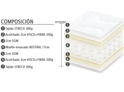 MODELO AVEIRO Colchones Y Bases|Colchones Y Bases