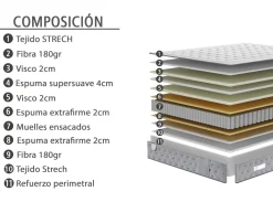 New MODELO BETAFO Colchones Y Bases|Colchones Y Bases