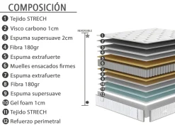Hot MODELO BUTALA Colchones Y Bases|Colchones Y Bases