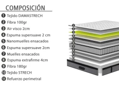 Clearance MODELO CANAIMA Colchones Y Bases|Colchones Y Bases