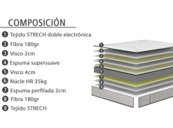 Outlet MODELO CANDY Colchones Y Bases|Colchones Y Bases