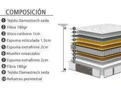 Best MODELO CINCA Colchones Y Bases|Colchones Y Bases