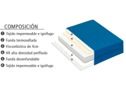 Clearance MODELO CREMO Colchones Y Bases|Colchones Y Bases