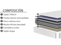 Clearance MODELO DRESDE Colchones Y Bases|Colchones Y Bases