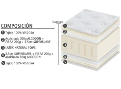 Clearance MODELO EVORA Colchones Y Bases|Colchones Y Bases