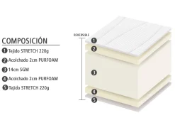 New MODELO KALIS Colchones Y Bases|Colchones Y Bases