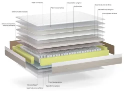 Outlet MODELO LEISO Colchones Y Bases|Colchones Y Bases