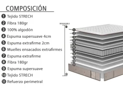 Online MODELO LOMAS Colchones Y Bases|Colchones Y Bases