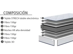Clearance MODELO LOTSO-20 Colchones Y Bases|Colchones Y Bases