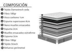 Hot MODELO MACARET Colchones Y Bases|Colchones Y Bases