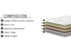 Hot MODELO PARUPA Colchones Y Bases|Colchones Y Bases