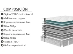 MODELO PARZAN Colchones Y Bases|Colchones Y Bases
