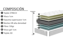 Clearance MODELO POPPINS-20 Colchones Y Bases|Colchones Y Bases