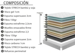 Online MODELO RETORTA Colchones Y Bases|Colchones Y Bases