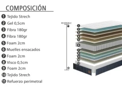 MODELO RUSEL Colchones Y Bases|Colchones Y Bases
