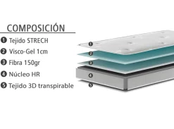 Online MODELO SOFNA Colchones Y Bases|Colchones Y Bases