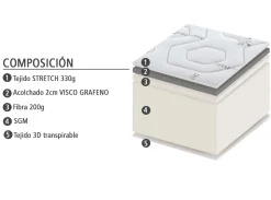 Hot MODELO TERIN Colchones Y Bases|Colchones Y Bases